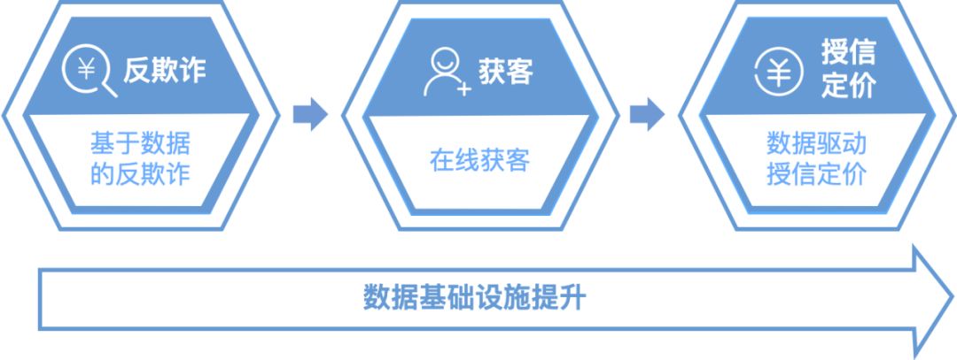 《中國小微金融行業(yè)報告》發(fā)布，為你解讀核心要點