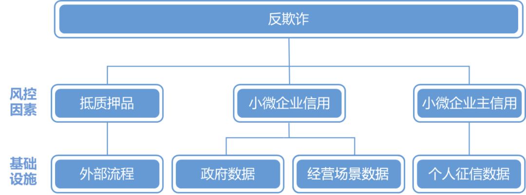 《中國小微金融行業(yè)報告》發(fā)布，為你解讀核心要點