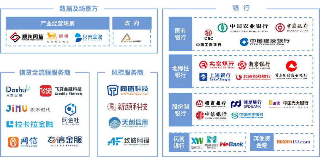 《中國小微金融行業報告》發布，為你解讀核心要點