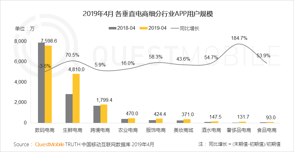 QuestMobile消费引擎报告：移动流量、数据如何拉动传统零售用户增长？