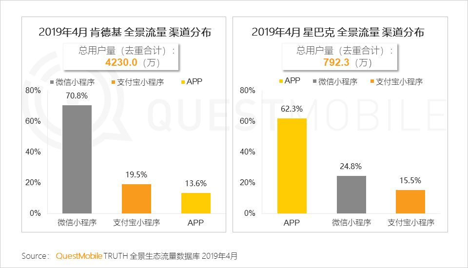QuestMobile消费引擎报告：移动流量、数据如何拉动传统零售用户增长？