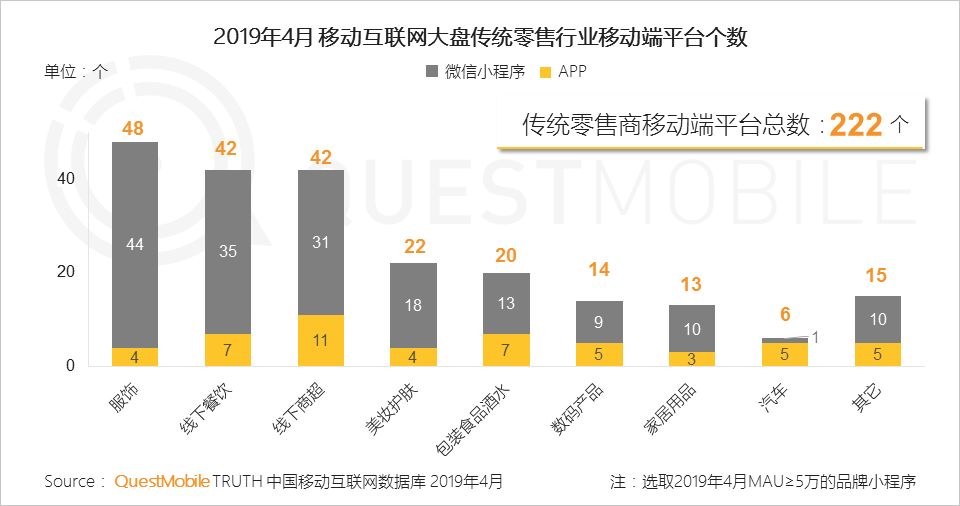 QuestMobile消费引擎报告：移动流量、数据如何拉动传统零售用户增长？