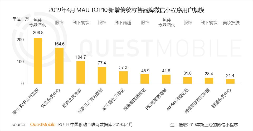 QuestMobile消费引擎报告：移动流量、数据如何拉动传统零售用户增长？