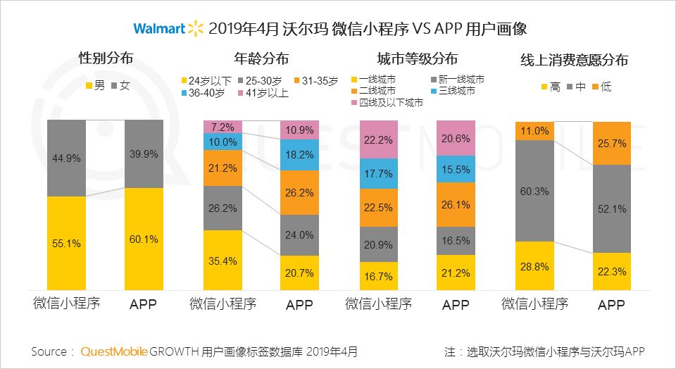 QuestMobile消费引擎报告：移动流量、数据如何拉动传统零售用户增长？