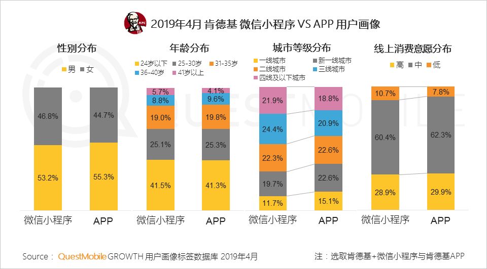 QuestMobile消费引擎报告：移动流量、数据如何拉动传统零售用户增长？