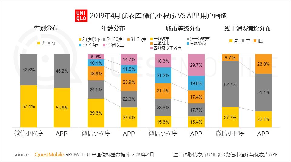 QuestMobile消费引擎报告：移动流量、数据如何拉动传统零售用户增长？
