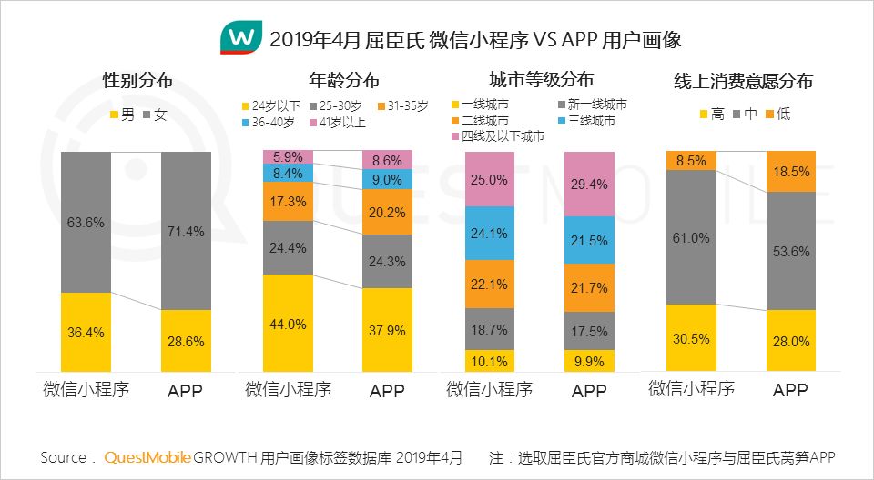 QuestMobile消费引擎报告：移动流量、数据如何拉动传统零售用户增长？