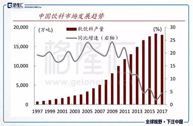 人均gdp与消费_从苏宁收购家乐福中国说起 看不懂的线下零售战局(2)