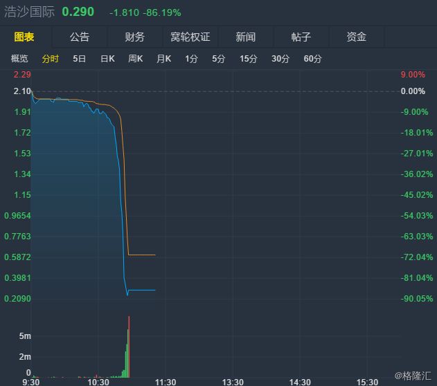 倒下的浩沙健身，和一个蛮荒时代的落幕