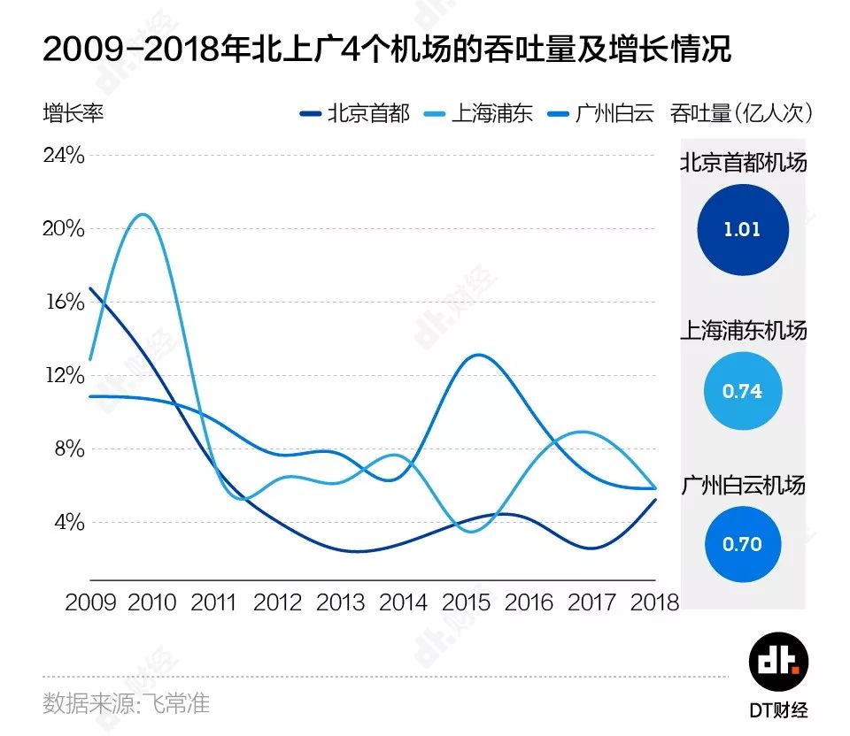 北京第二座机场的野心