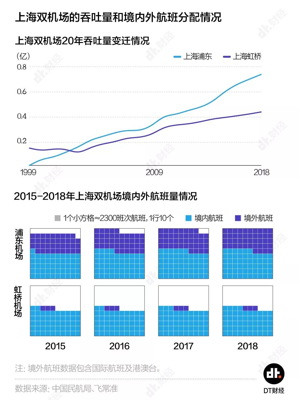 北京第二座机场的野心