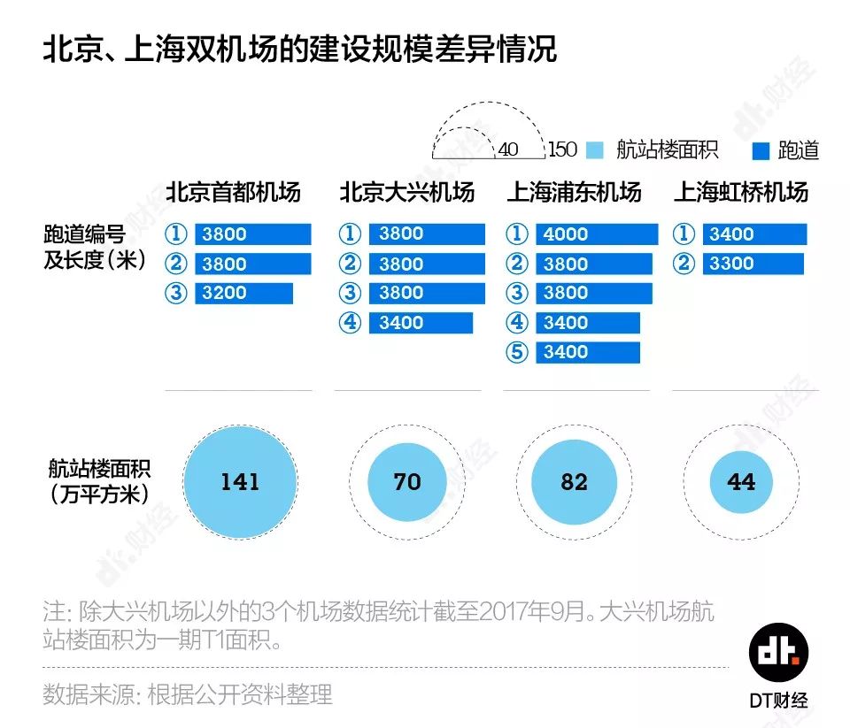 北京第二座机场的野心