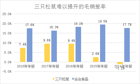 三只松鼠的招股书里，充满了过气网红的流量焦虑