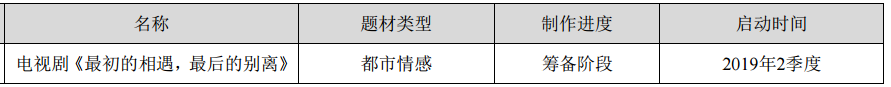 《巴清传》厄运未止，唐德被迫25%收益率回购投资份额，范冰冰“被”抛弃