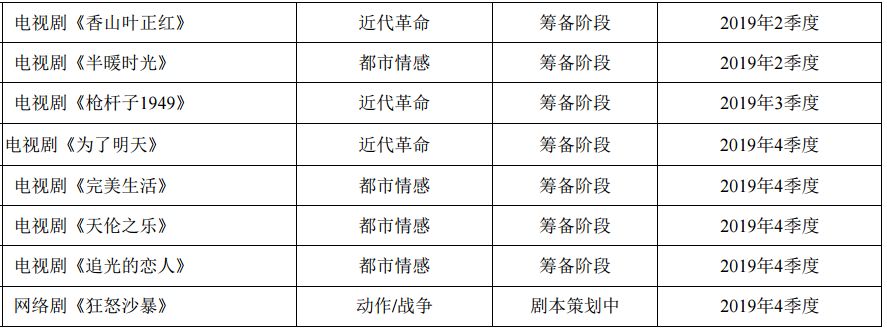 《巴清传》厄运未止，唐德被迫25%收益率回购投资份额，范冰冰“被”抛弃