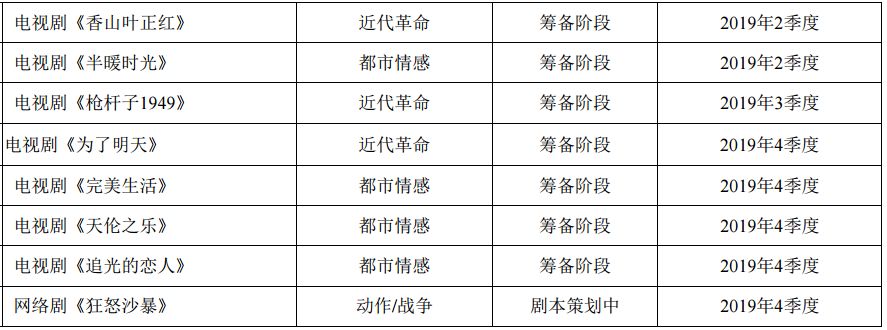 《巴清传》厄运未止，唐德被迫25%收益率回购投资份额，范冰冰“被”抛弃