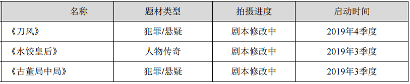 《巴清传》厄运未止，唐德被迫25%收益率回购投资份额，范冰冰“被”抛弃