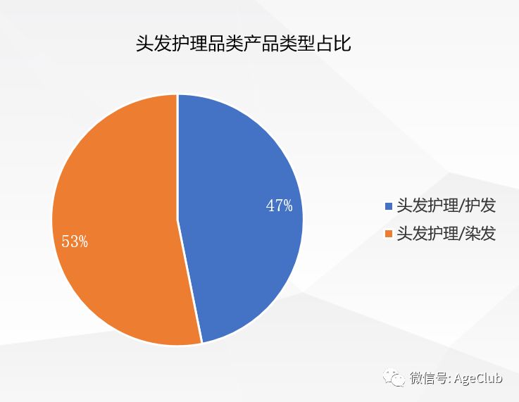 中老年化妆品商机：透过7000条消费数据，解析千亿中老年化妆品市场