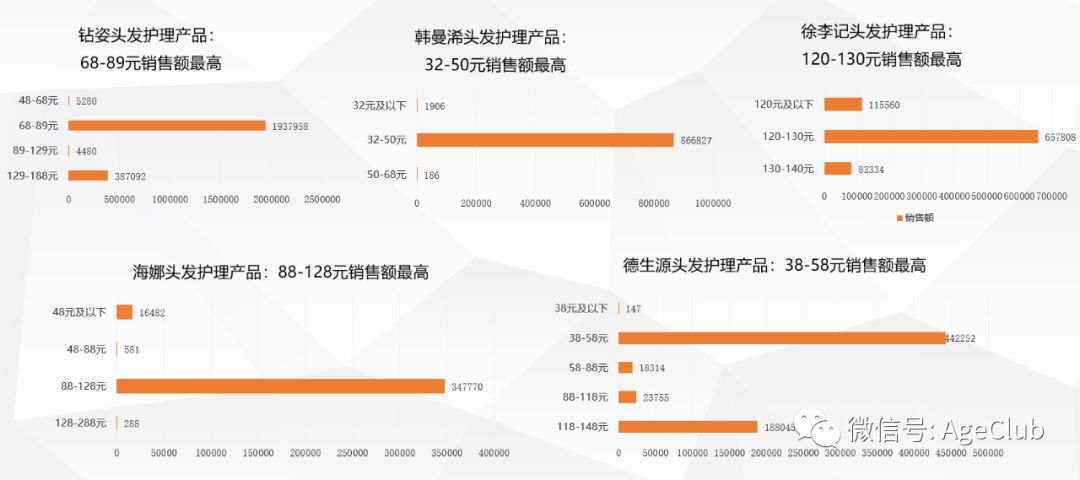 中老年化妆品商机：透过7000条消费数据，解析千亿中老年化妆品市场