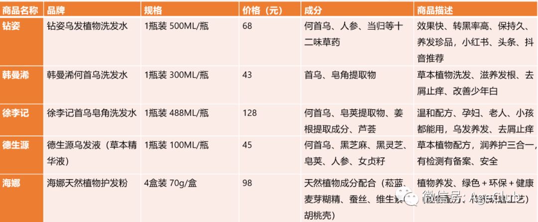 中老年化妆品商机：透过7000条消费数据，解析千亿中老年化妆品市场