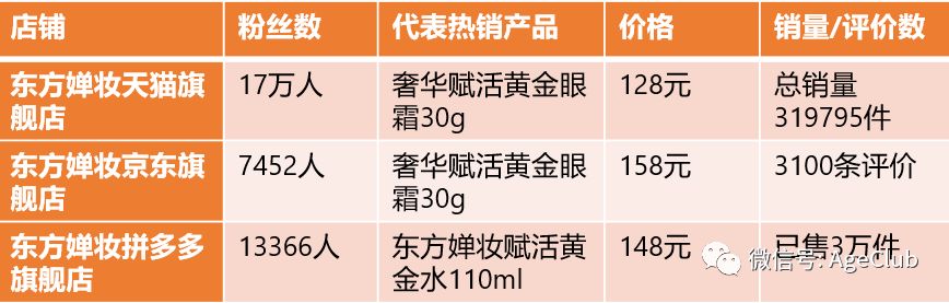 中老年化妆品商机：透过7000条消费数据，解析千亿中老年化妆品市场