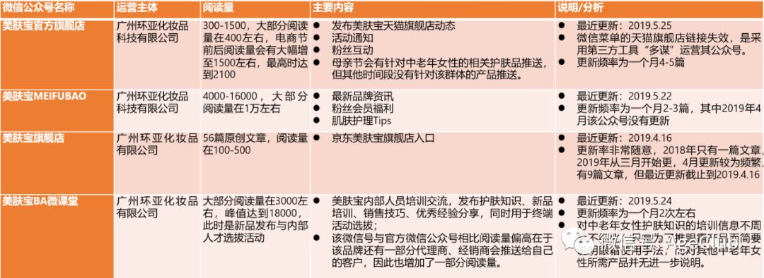 中老年化妆品商机：透过7000条消费数据，解析千亿中老年化妆品市场