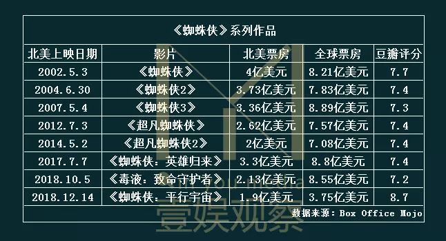 《黑凤凰》上映首日票房黯淡，“X战警”为何被“复联”反超？