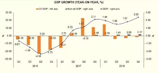 gdp的案例(2)