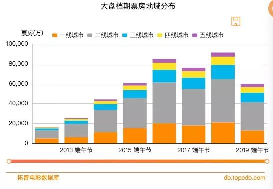 “幽灵场”再现端午档，自娱自乐的高排片吸引不来观众