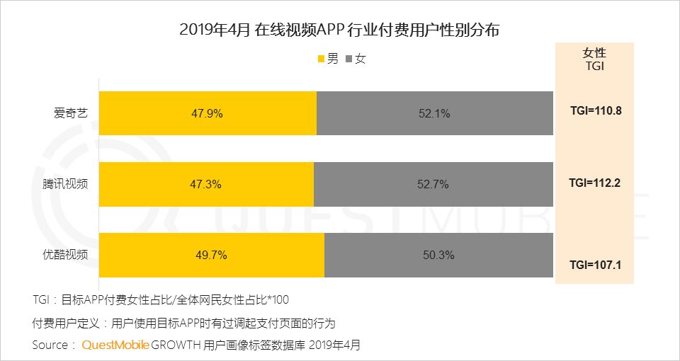 QuestMobile泛娱乐用户行为新趋势：近11亿用户、月度时长增加13.8%，移动娱乐时代全面降临！