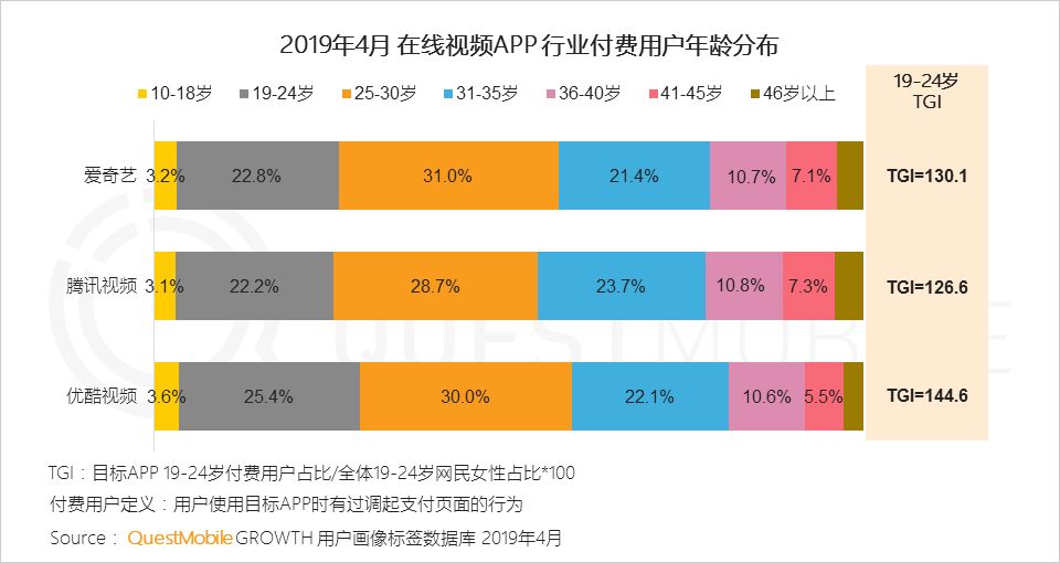 QuestMobile泛娱乐用户行为新趋势：近11亿用户、月度时长增加13.8%，移动娱乐时代全面降临！