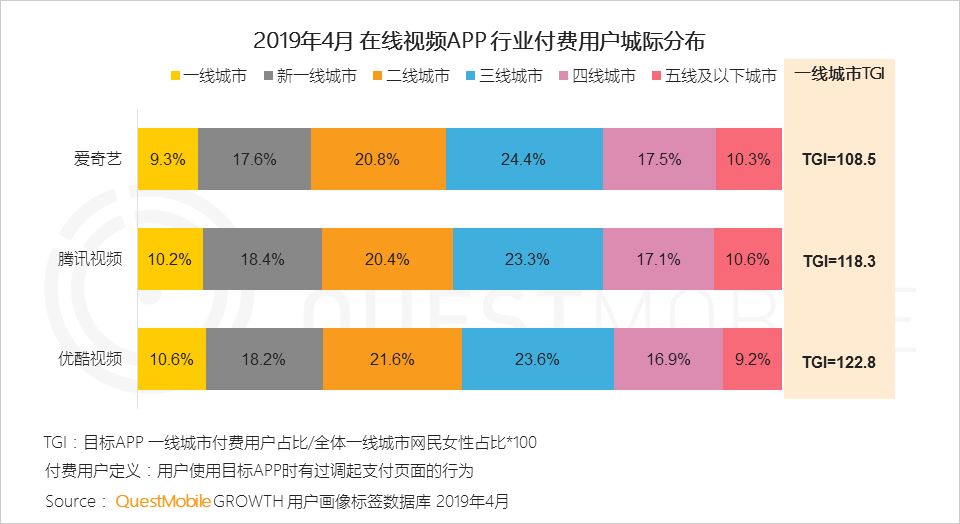 QuestMobile泛娱乐用户行为新趋势：近11亿用户、月度时长增加13.8%，移动娱乐时代全面降临！