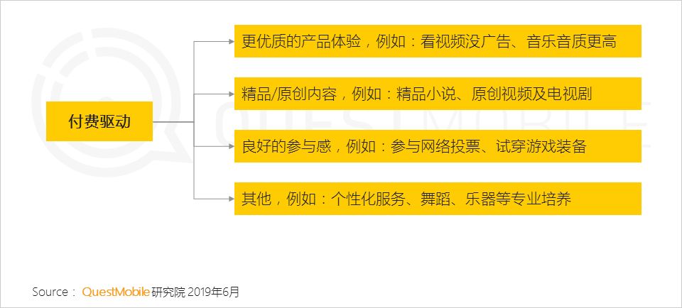 QuestMobile泛娱乐用户行为新趋势：近11亿用户、月度时长增加13.8%，移动娱乐时代全面降临！