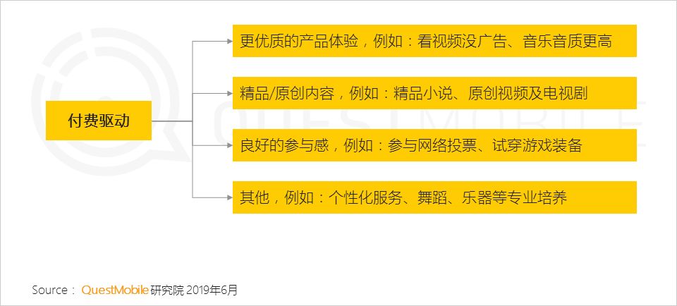 QuestMobile泛娱乐用户行为新趋势：近11亿用户、月度时长增加13.8%，移动娱乐时代全面降临！