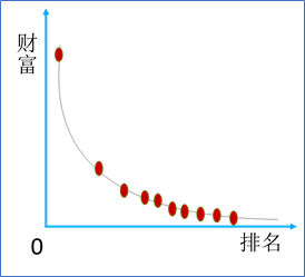 5G时代成功法则：为什么你永远需要比别人高明1%？