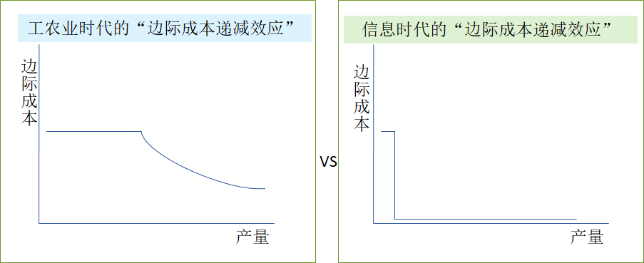 5G时代成功法则：为什么你永远需要比别人高明1%？