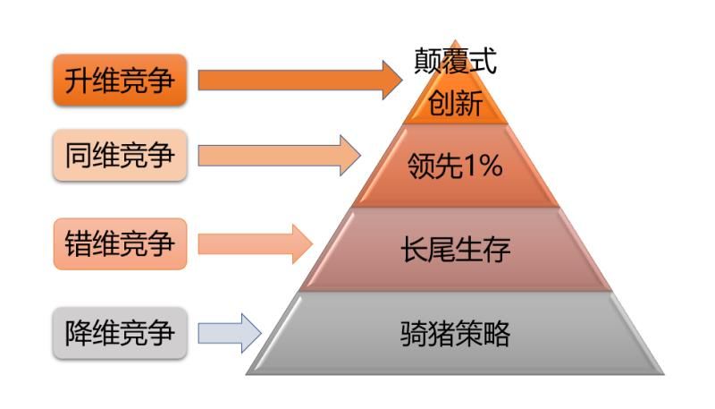 5G时代成功法则：为什么你永远需要比别人高明1%？