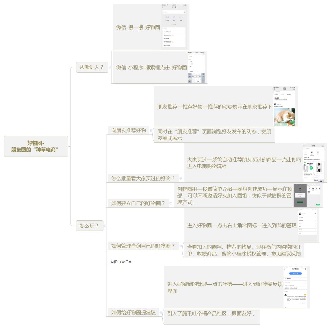 起底微信好物圈，小功能，大谋略