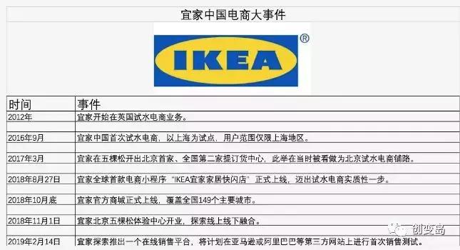 75岁宜家在华首开百元店，入局新零售关键靠这几点