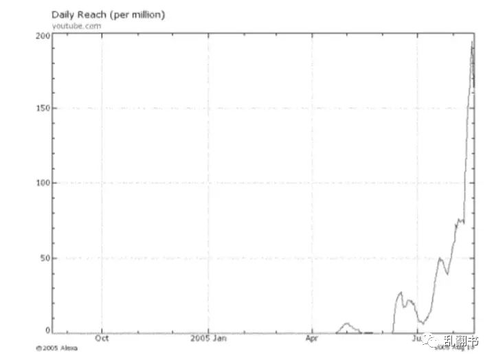 谁更接近中国的youtube