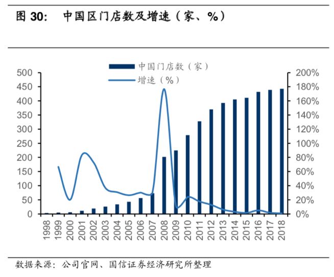 半年关店15家，沃尔玛赢了世界，输给了时代？