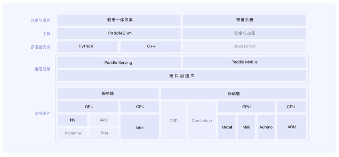 百度硬战派首秀，种种变动意味着什么？