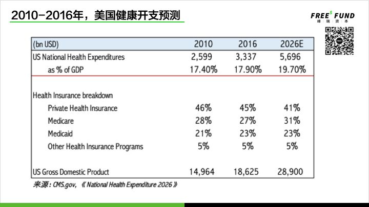 早期医疗投资的真相与中国速度