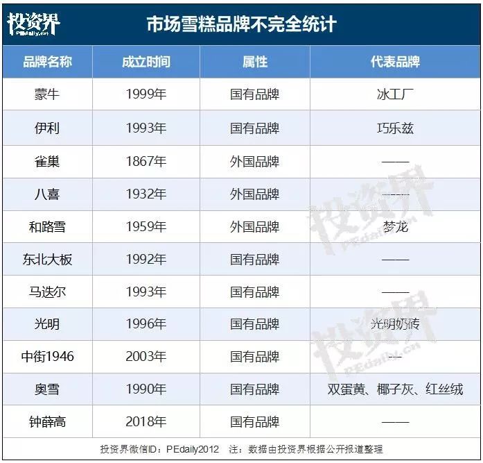 超1000亿冰淇淋生意，新晋网红撑起夏天