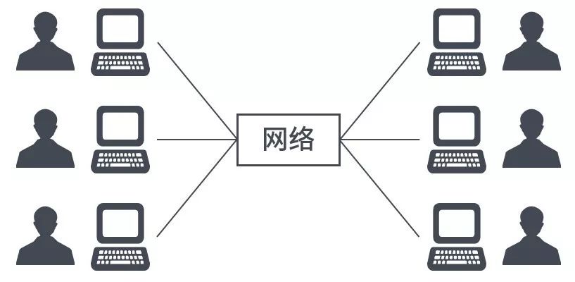 看懂云计算、虚拟化和容器，这一篇就够啦