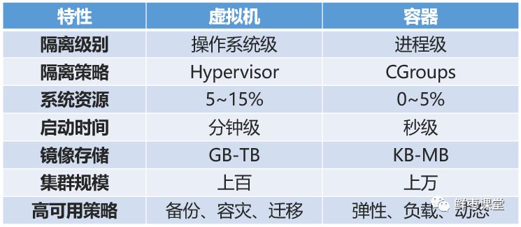 看懂云计算、虚拟化和容器，这一篇就够啦