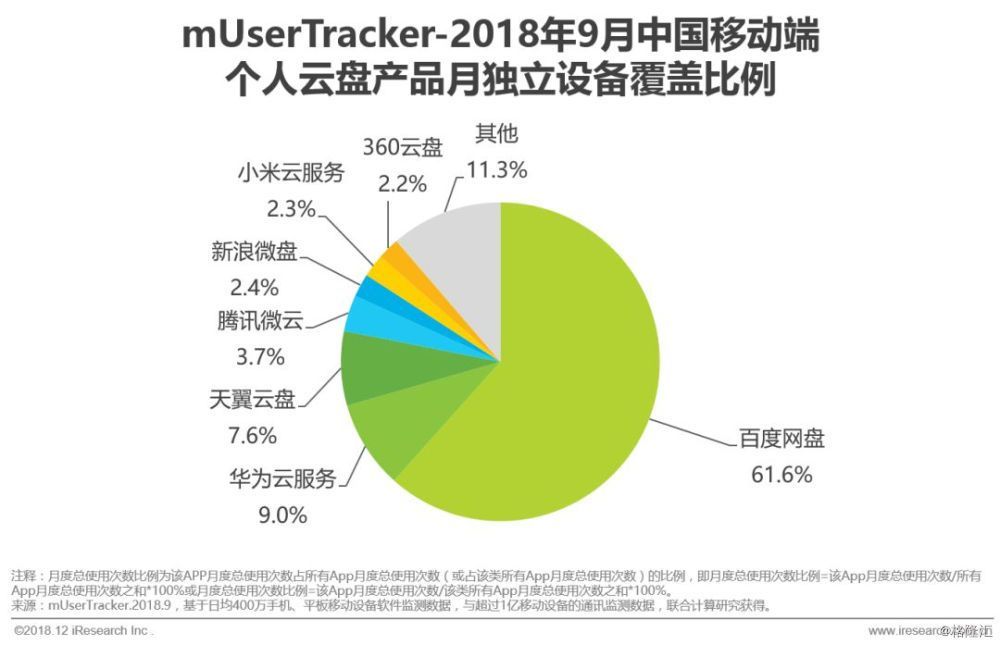 免费内容都看不完，为什么要在网盘内容商城花钱？