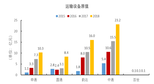 百世，“快递江湖”春秋末期的一匹黑马