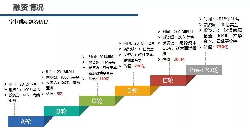 张一鸣和刘强东的有限战争