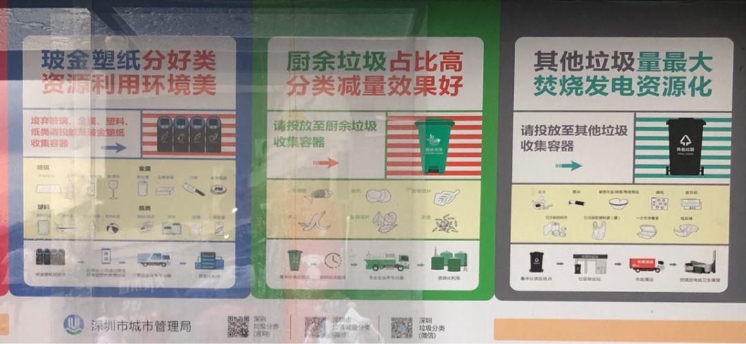 垃圾里淘金，BP忙“圈錢(qián)”